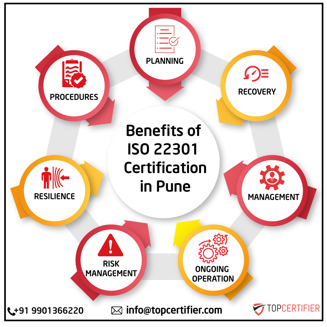 iso 22301 certification in Pune